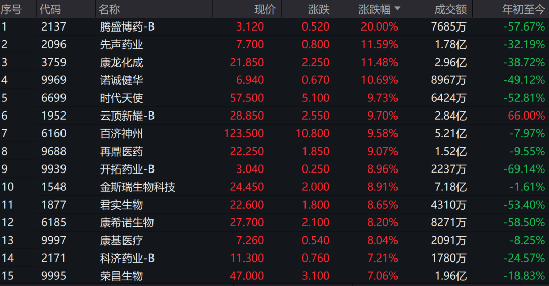 技术咨询 第202页