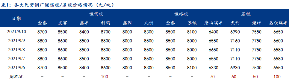 第653页