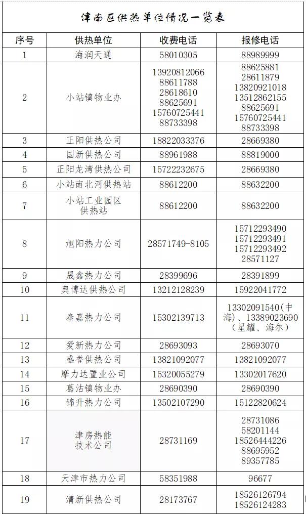 津南疫情动态实时更新🌸