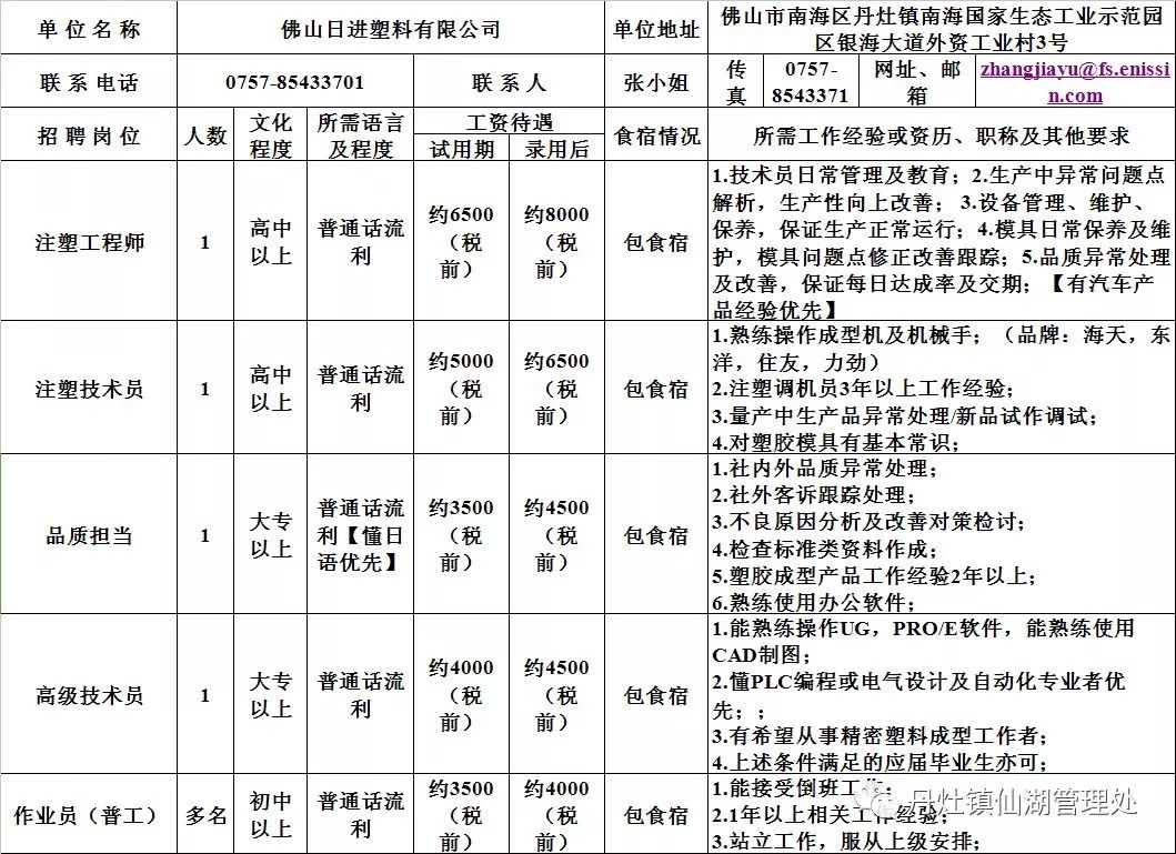 独山港镇招聘最新动态，启航你的未来！