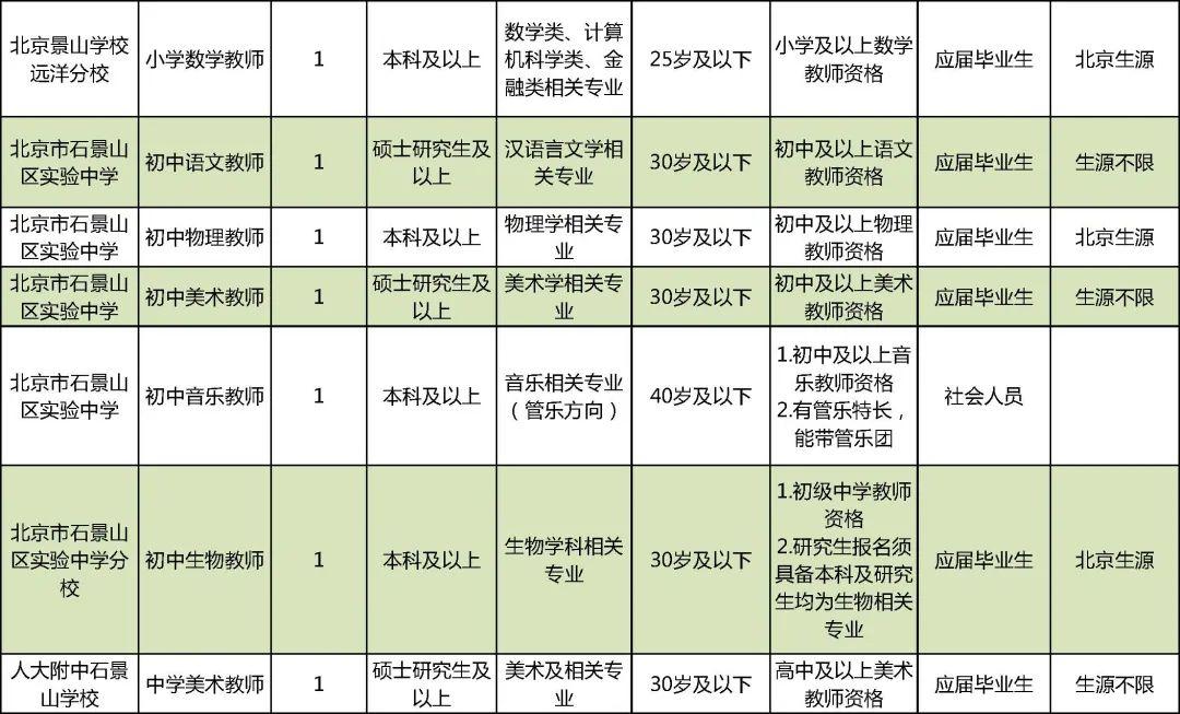 🌟北京市事业单位最新招聘启事✨