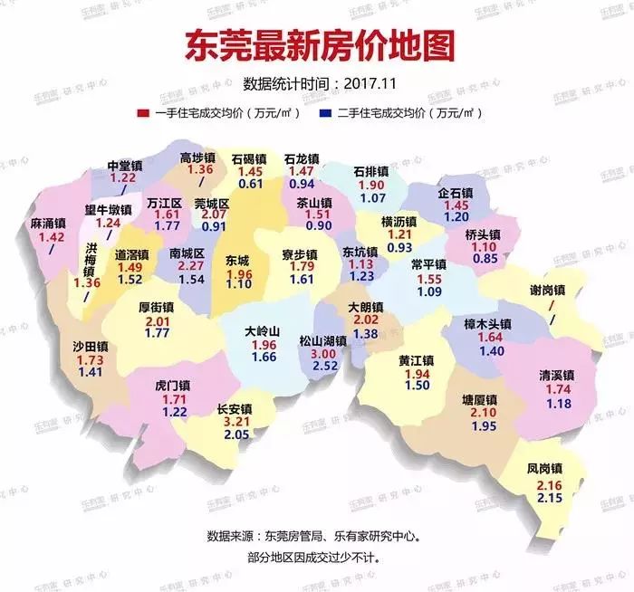 东莞市楼盘房价最新动态更新