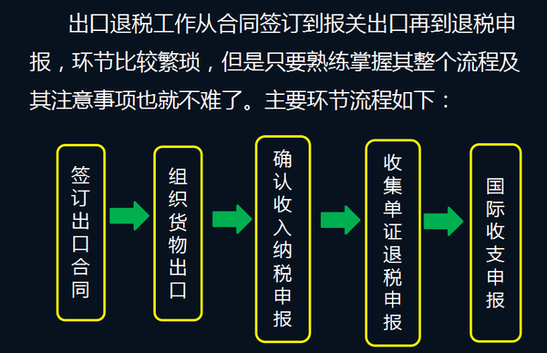 计算机软件 第64页