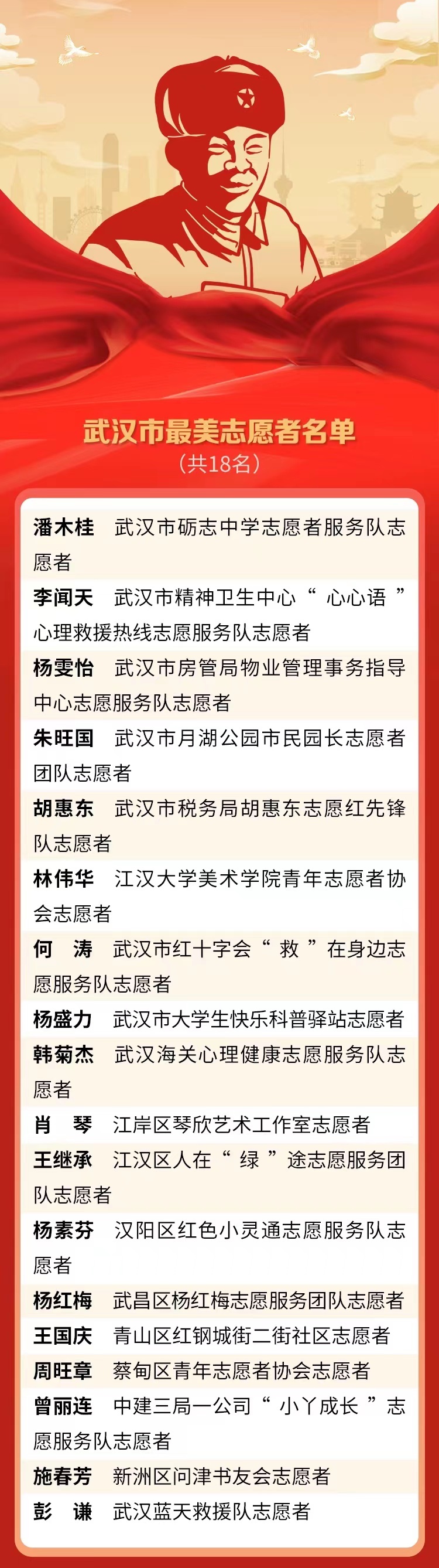 武汉城市中的暖心日常，最新志愿者行动报道