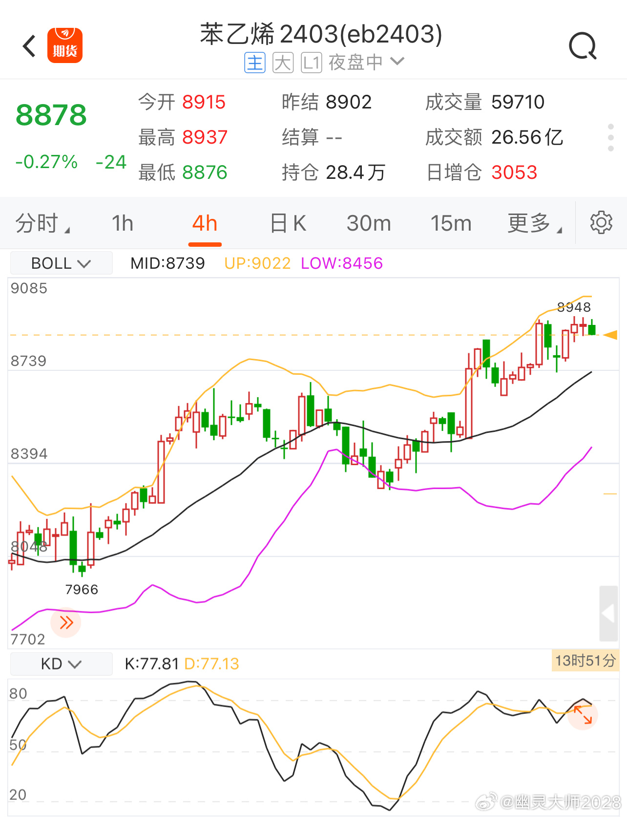 苯乙烯最新动态更新🌟