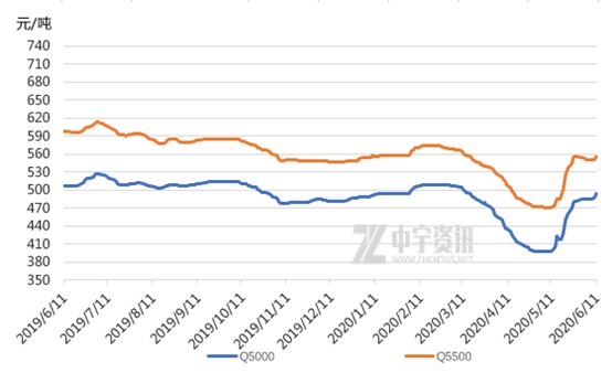 煤炭价格行情最新走势分析，价格走势与趋势预测