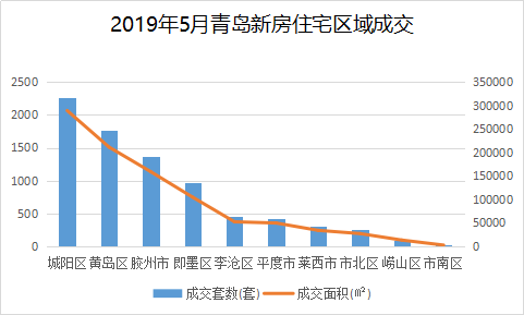 青岛市最新房价指南，全面解析青岛房产市场与房价走势