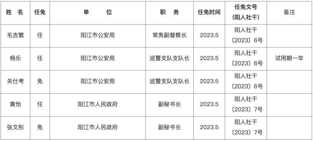 广东省新任领导层的展望与期待，新任命官员引领未来之路