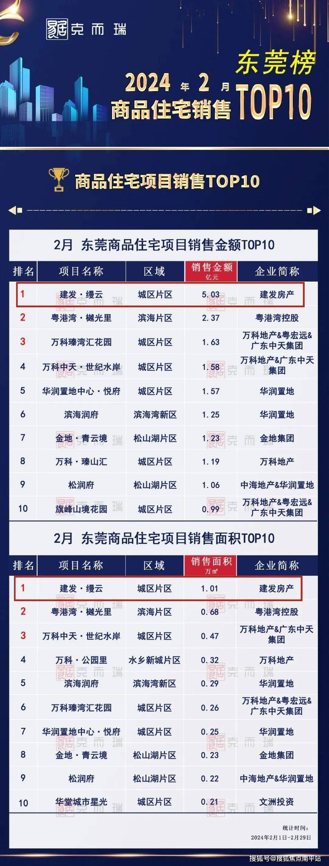 东莞最新楼盘，捕捉城市繁荣脉搏