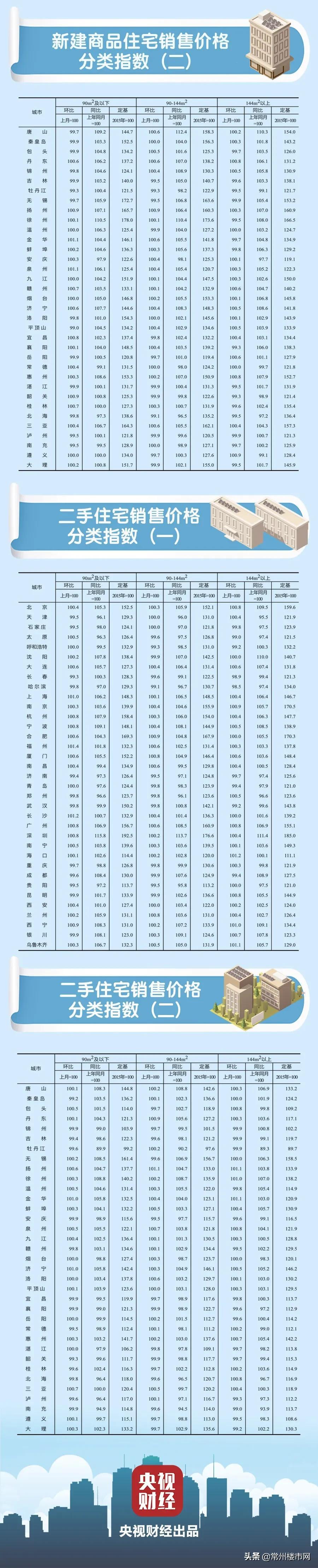 上海市最新房价，时代印记与城市的脉络同步发展