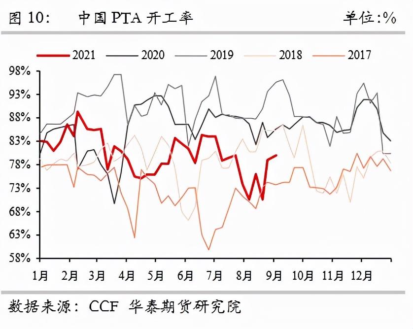 PTA最新价格与心灵的自然美景之旅