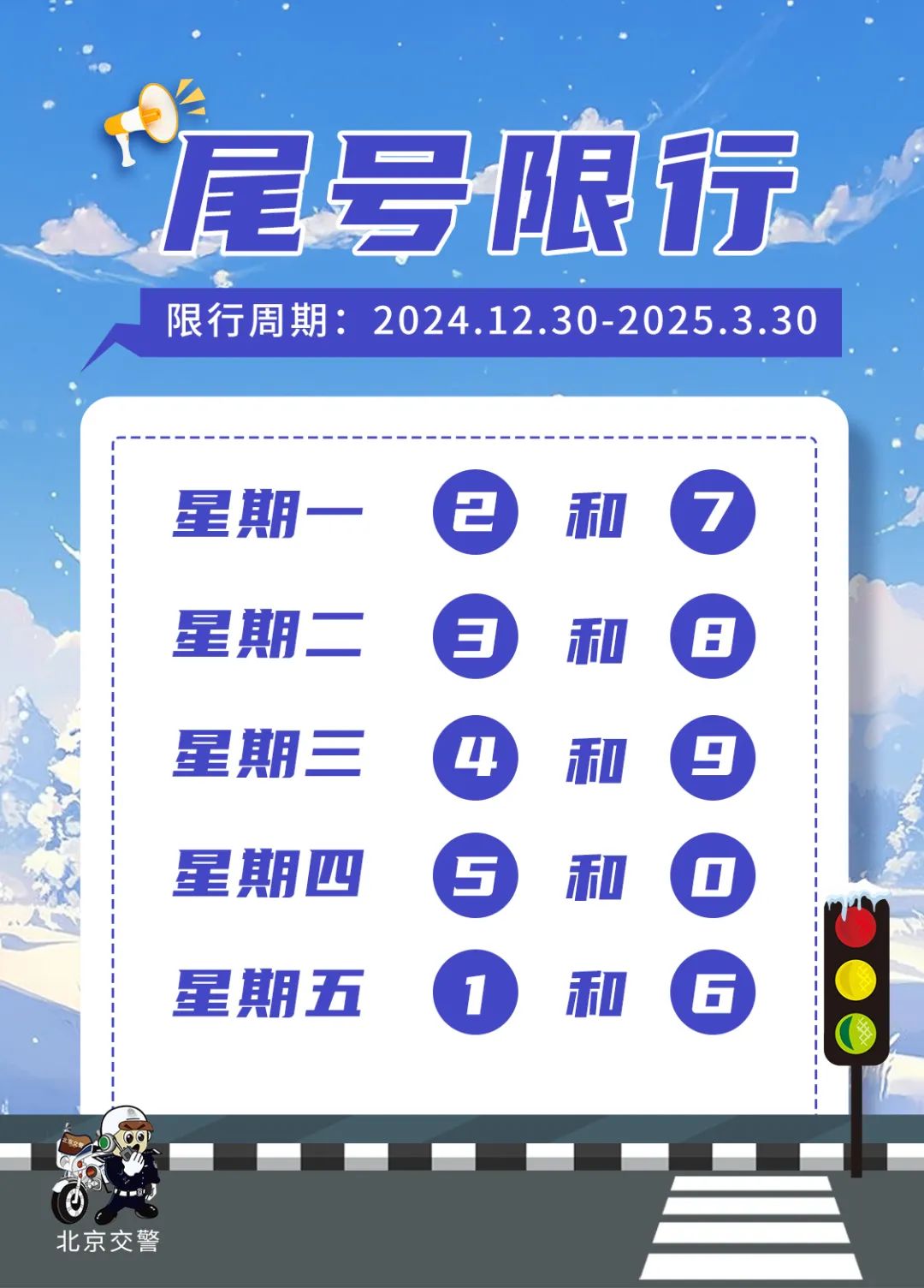北京最新限行政策下的日常生活观察