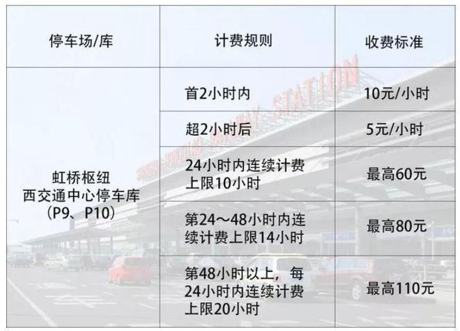 上海最新停车收费标准，城市变迁中的停车费用调整与成长相伴