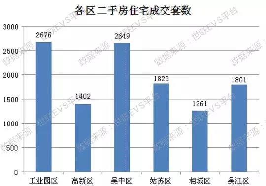 苏州最新房价分析与探讨，市场趋势与观点解析