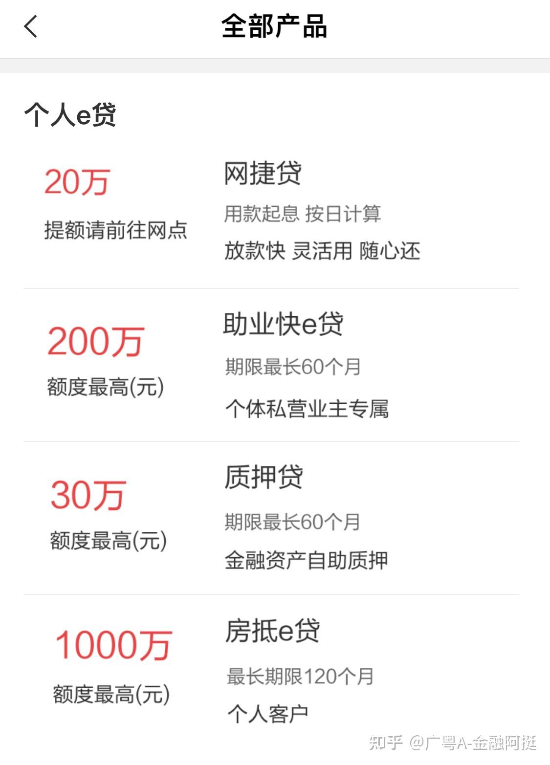 最新App贷，背景、发展、影响与时代地位分析
