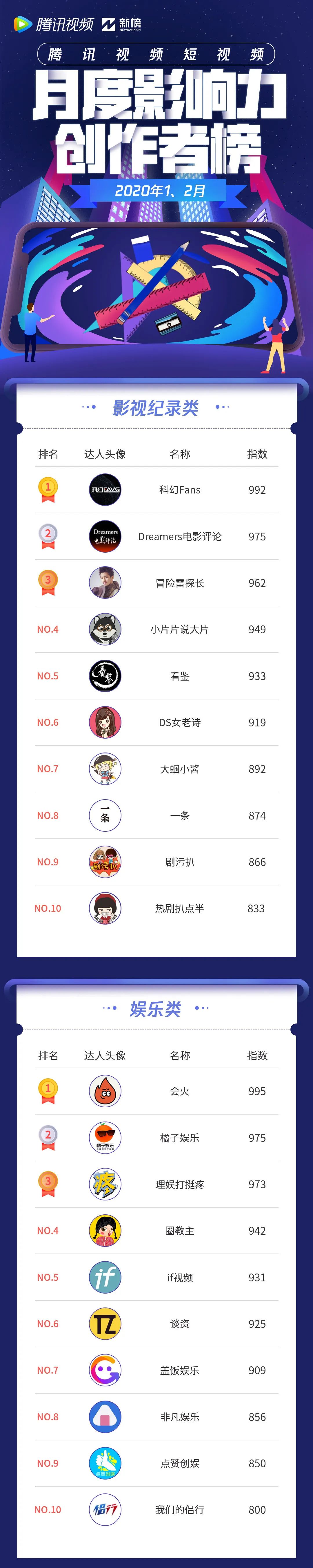 热门影视最新视频列表，一网打尽精彩内容