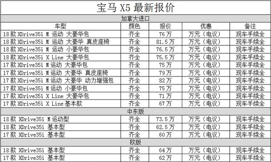 宝马X5最新款价格及豪华SUV性价比之选揭秘