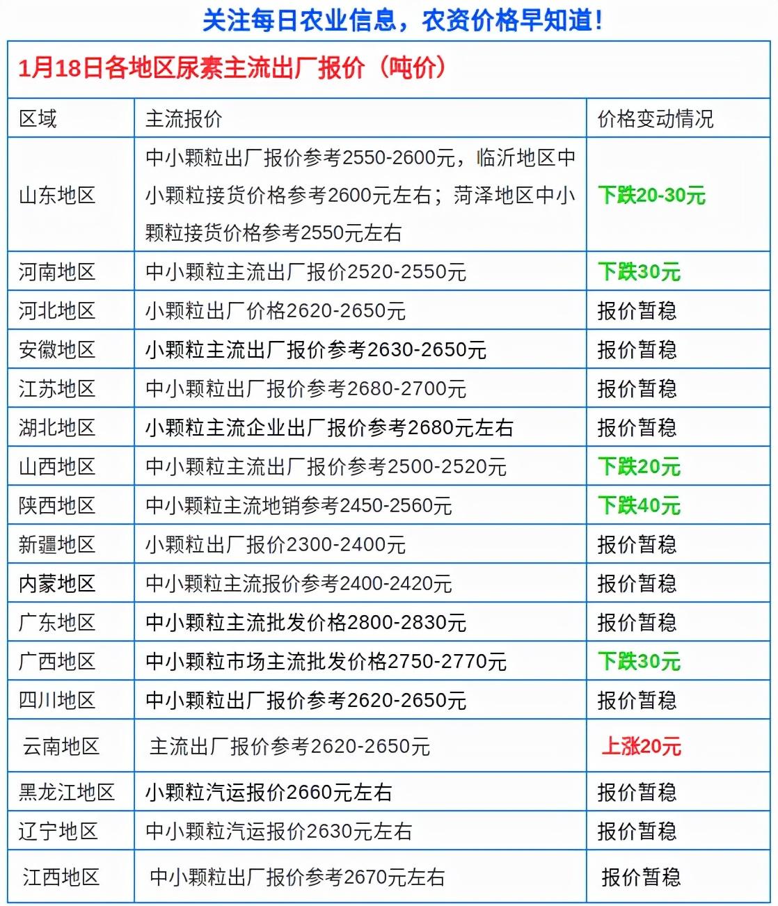 今日尿素最新报价,今日尿素最新报价——小明的奇妙购物之旅与友情的温暖传递