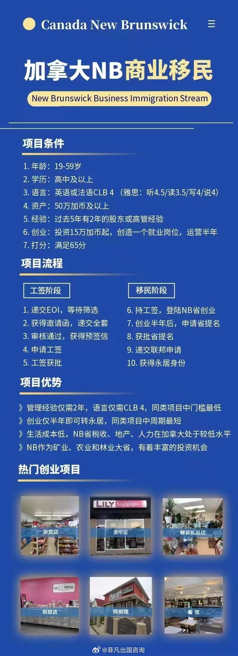 加拿大移民最新政策，探索独特小店，开启新生活篇章！