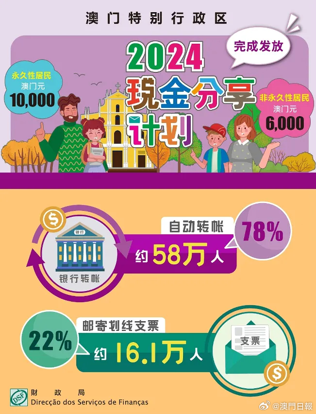 ＂7777788888新澳门开奖2023年＂的：平衡执行计划实施_专业版7.71