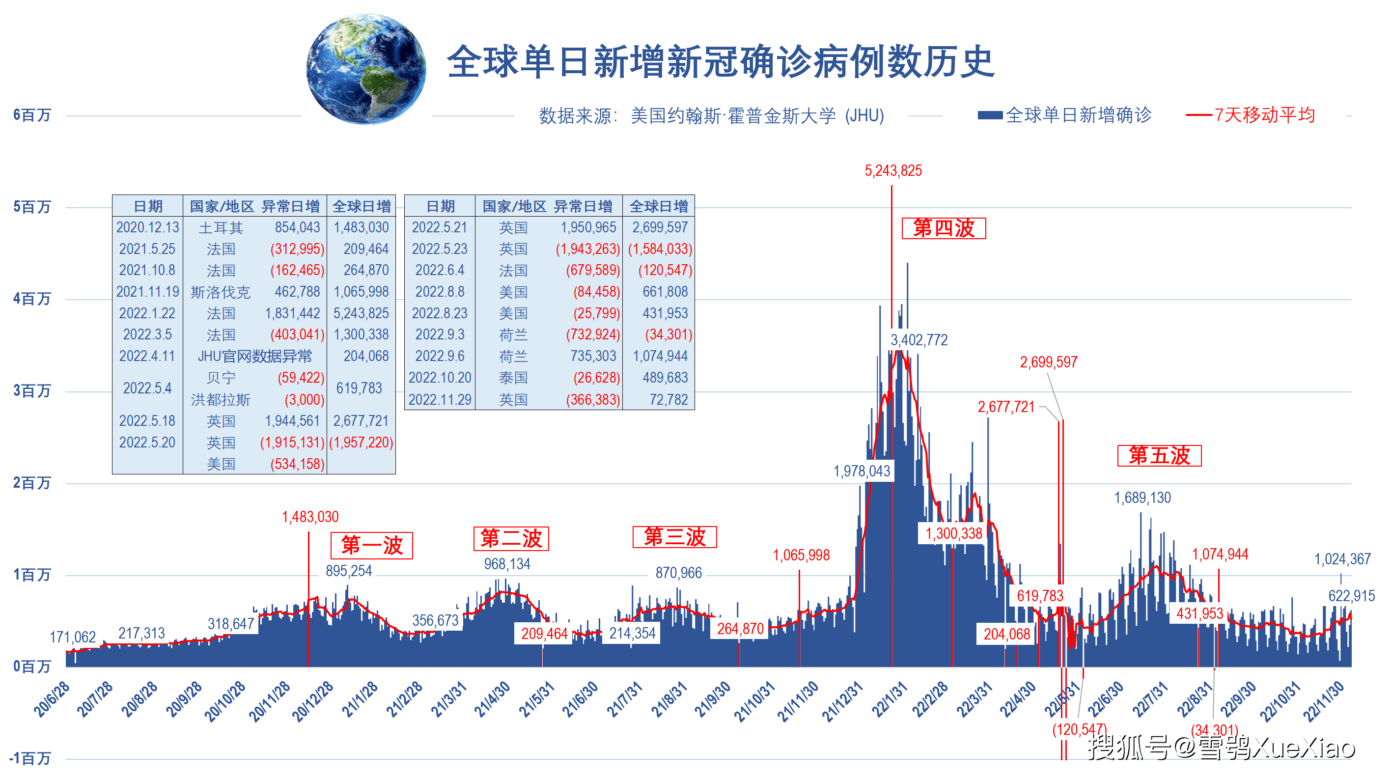 新冠疫情确诊率最新动态更新