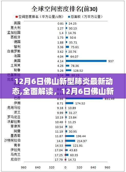 佛山肺炎最新动态更新