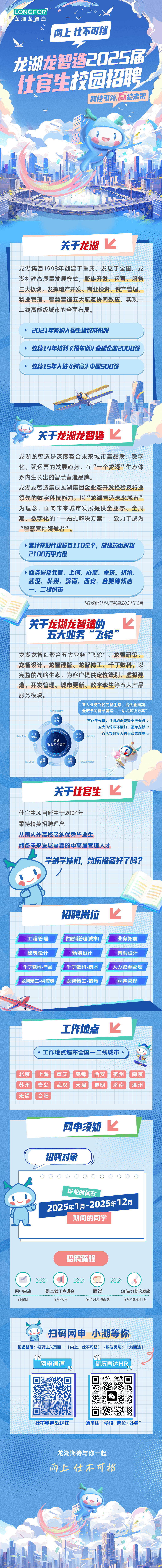 小红书推荐揭秘，龙湖招聘网最新招聘信息汇总！