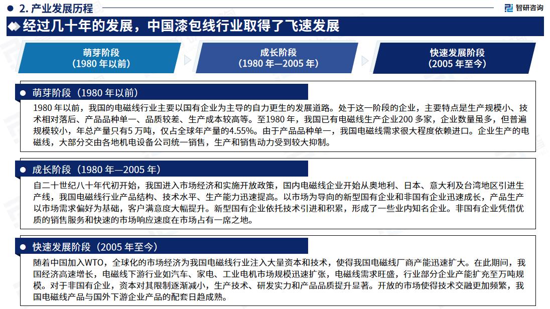 漆包线最新价格与市场走势，行业分析、影响因素全解析