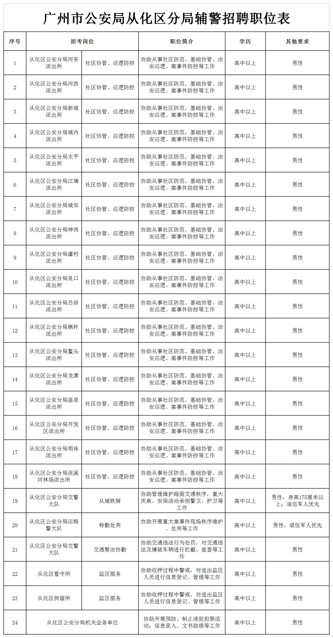 从化最新招聘信息,从化最新招聘信息，小巷深处的特色小店，等你来探索！