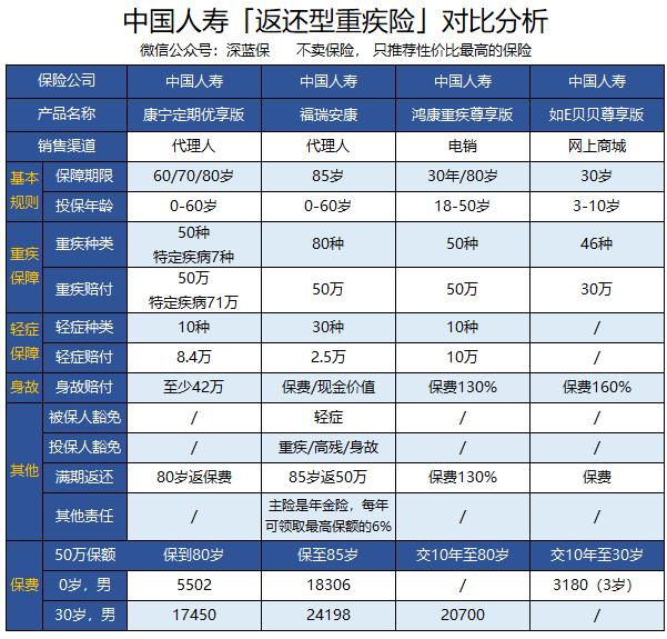国寿e店最新版，数字时代的寿险革新