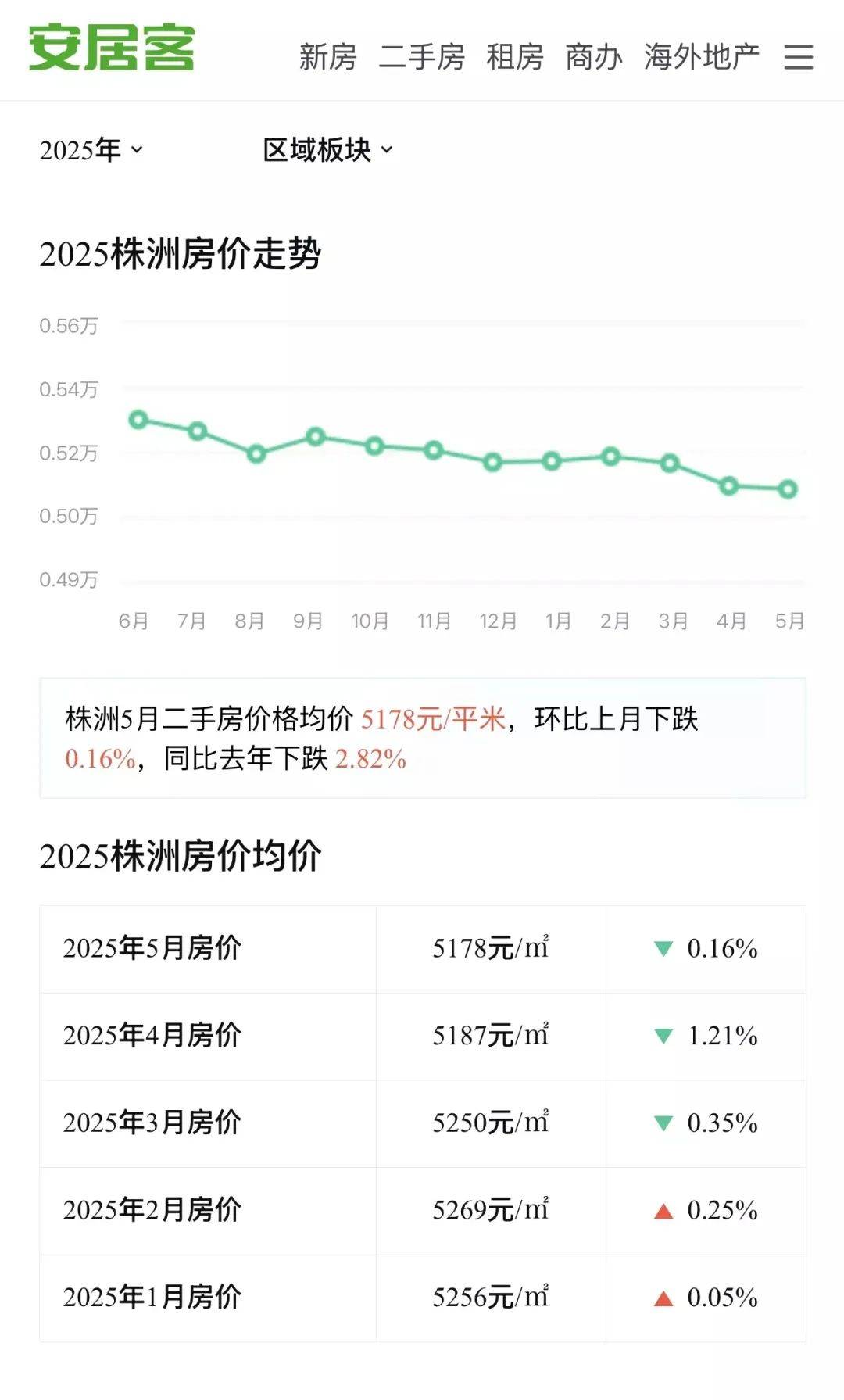 湖南株洲房价最新动态及影响分析