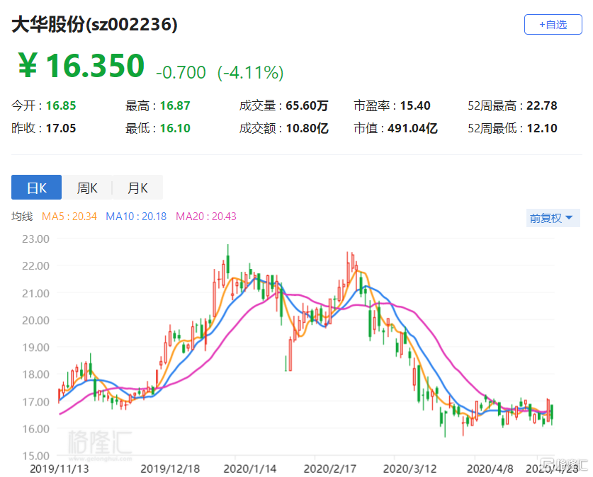 大华股份股票动态，变化中的机遇，学习与自信的交织发展之路