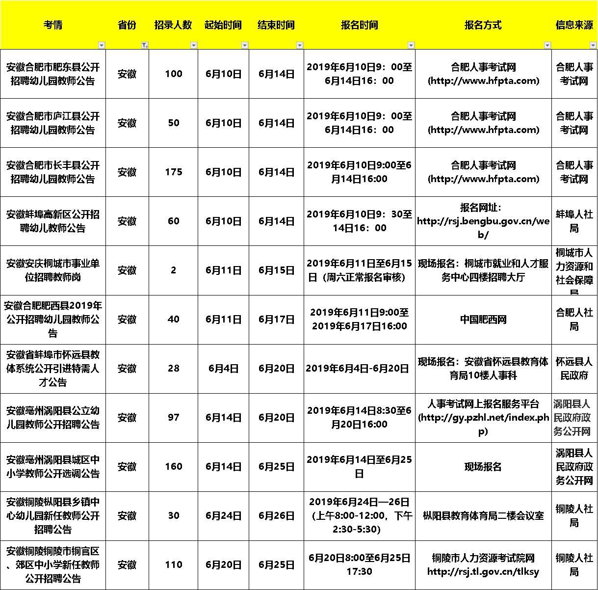 桐城市最新招工信息汇总