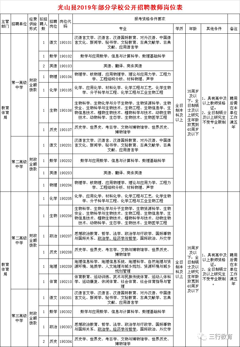 光山县最新招聘信息发布🌟