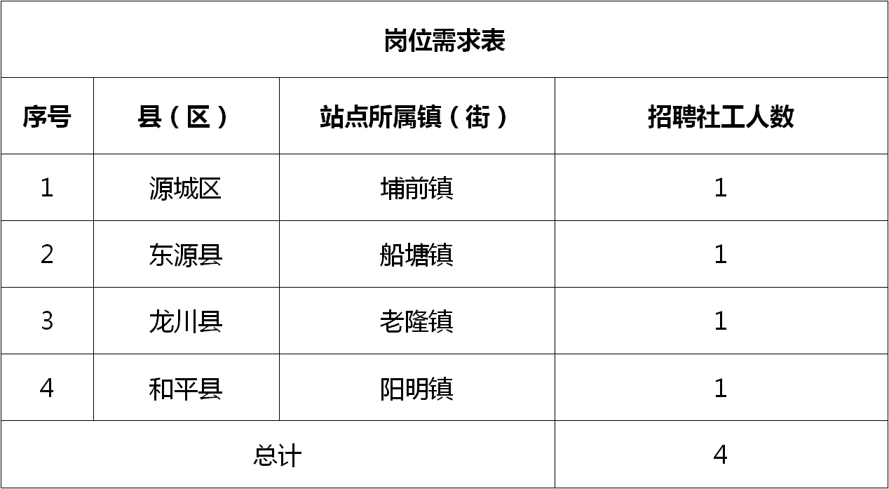 蒙阳镇最新招聘动态，变化中的机遇，学习成就未来