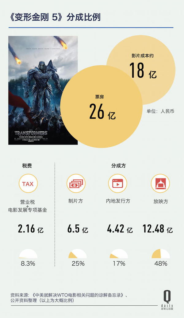 变形金刚5全球票房动态，自然美景之旅唤醒心灵宁静