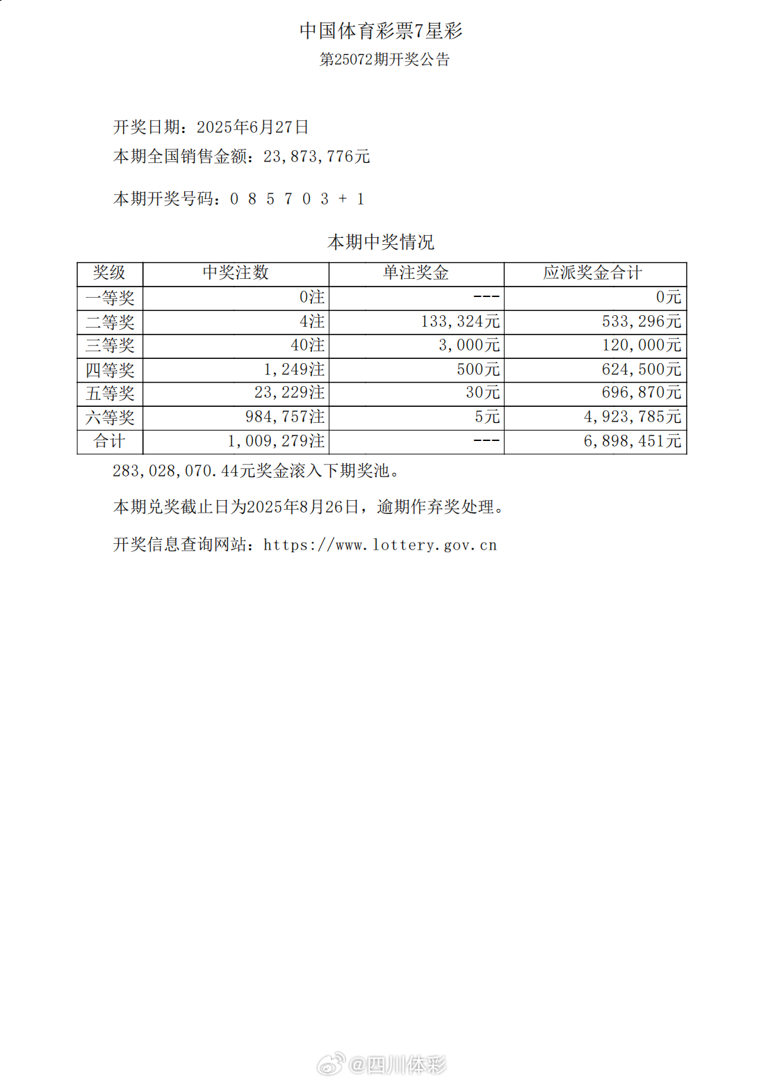 最新7乐彩开奖公告及观点阐述