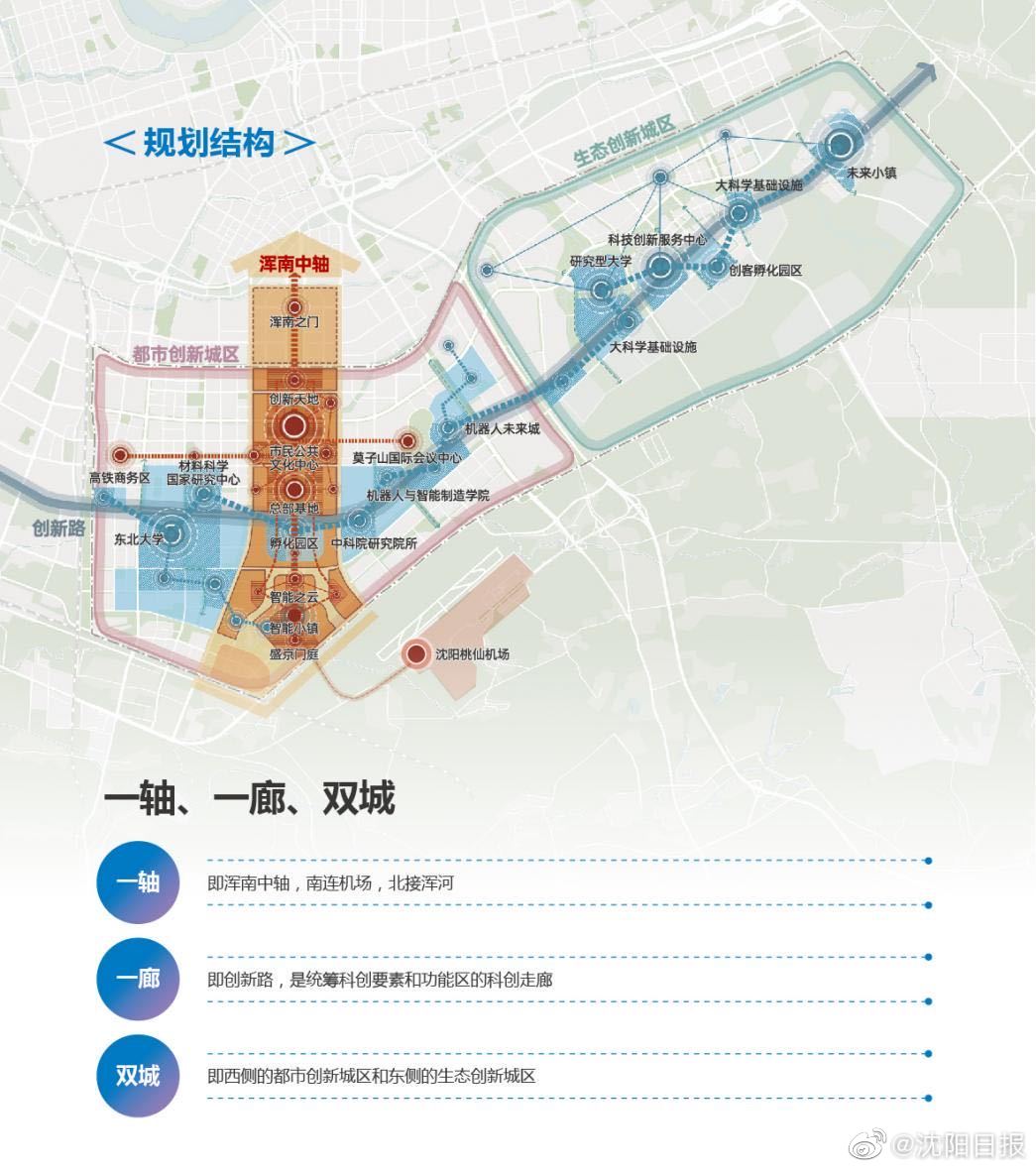 沈阳浑河两岸最新规划与改造进展
