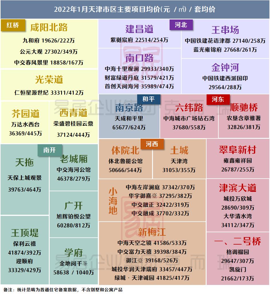 天津房价最新下跌动态更新