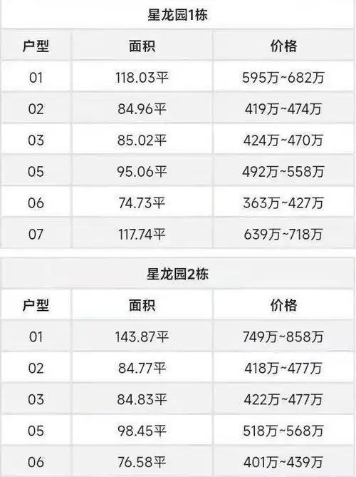 龙祥家园最新房价概览，市场走势与购房指南