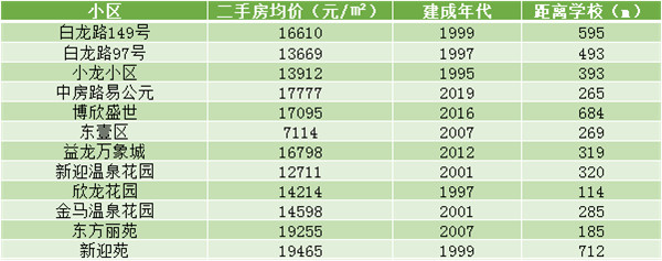 苏州龙景花园最新房价揭秘，梦想家园的自我成长之旅