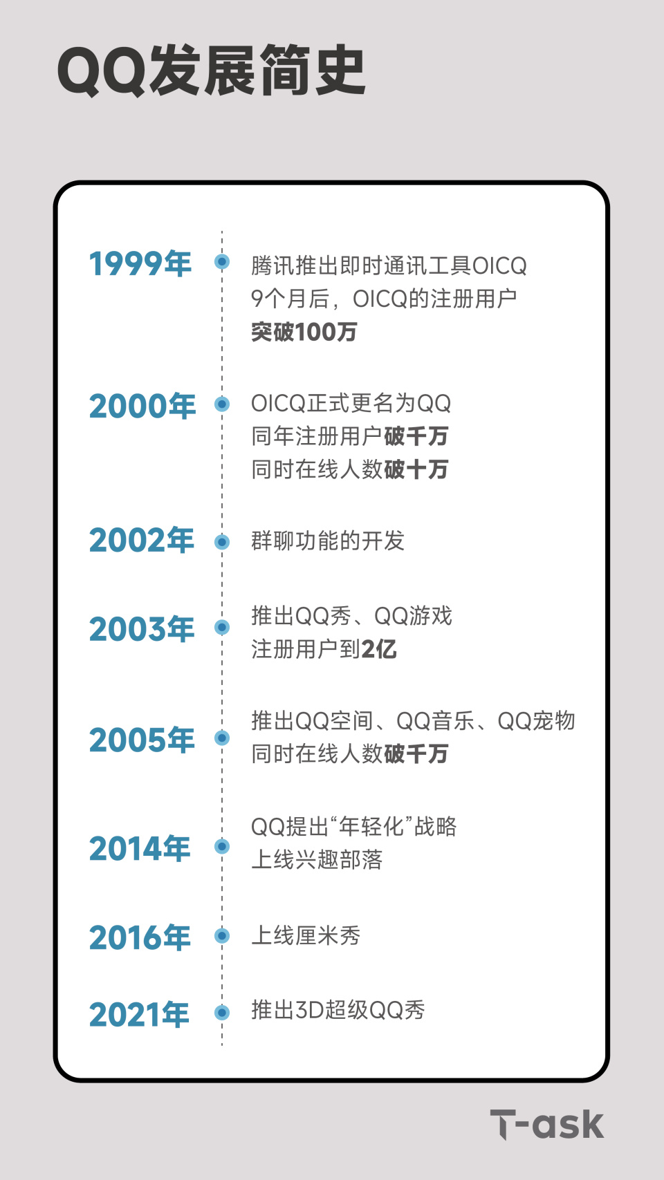 关于未来展望，2025年最新版QQ的革新与预测