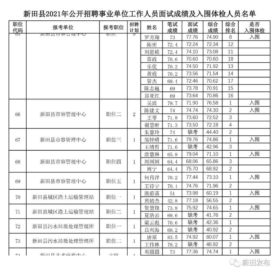 奉新冯田最新招聘信息发布，求职者的福音！