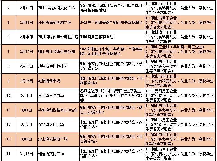 鹤山沙坪普工最新招聘，职业发展的理想选择，快速上岗！