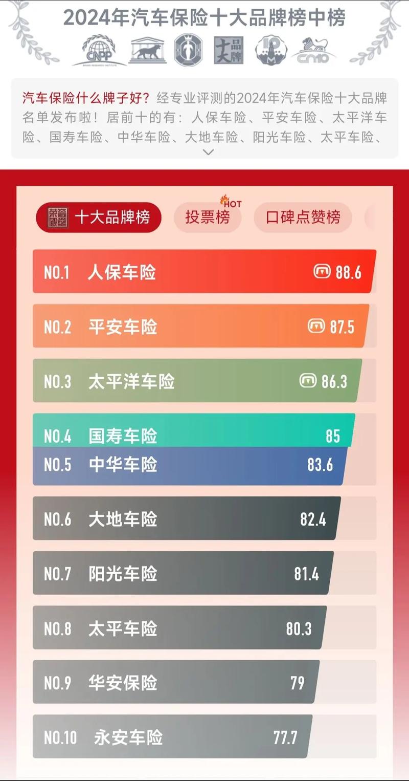 2025年保险公司排名揭晓，与大自然共舞，探寻心灵净土