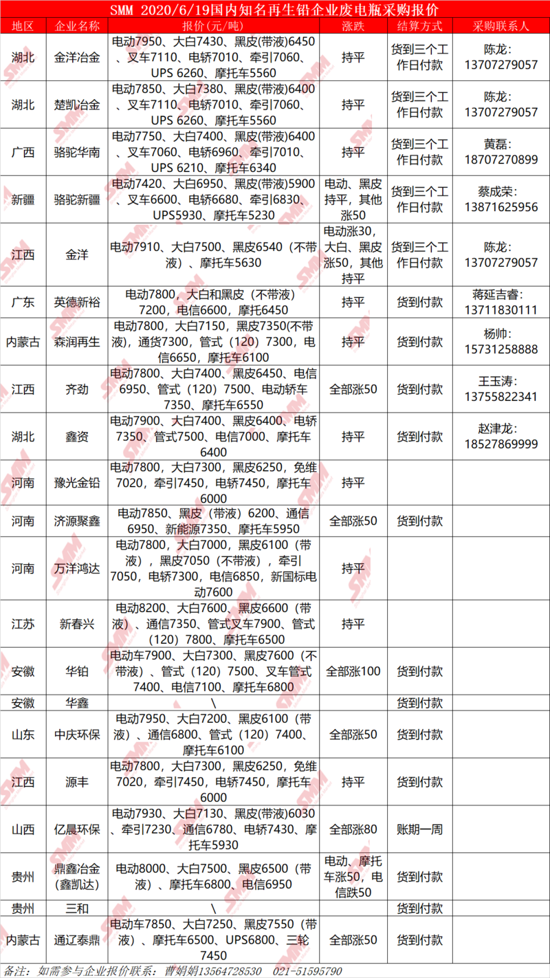河北还原铅最新价格表，变化中的学习之旅，自信铸就的旅程